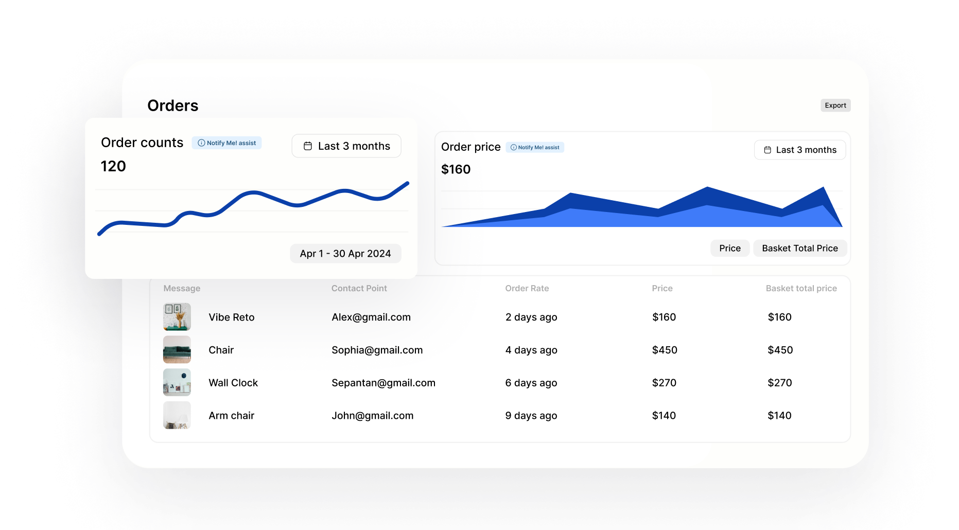 Reports and analytics